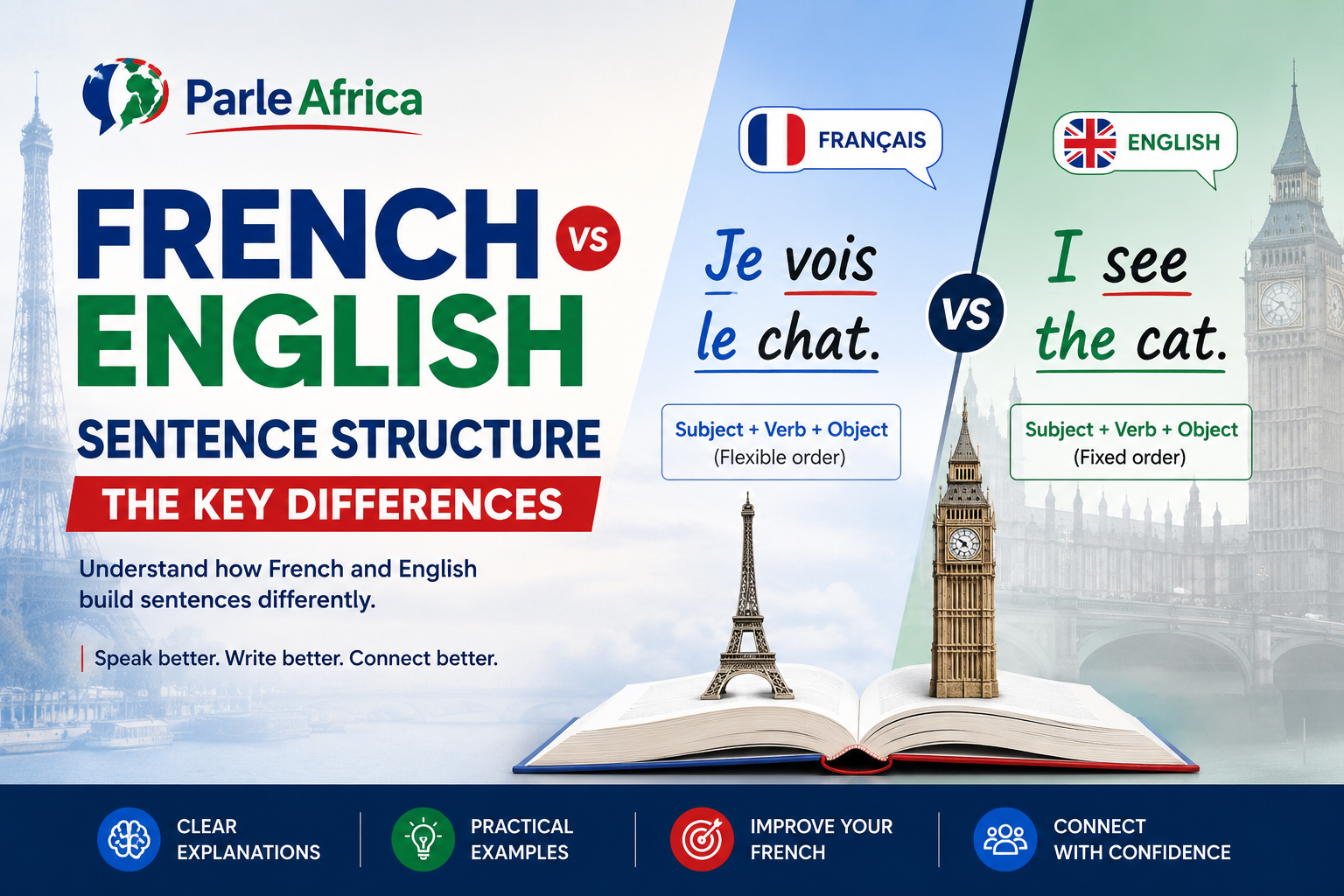 French vs English Sentence Structure — The Key Differences